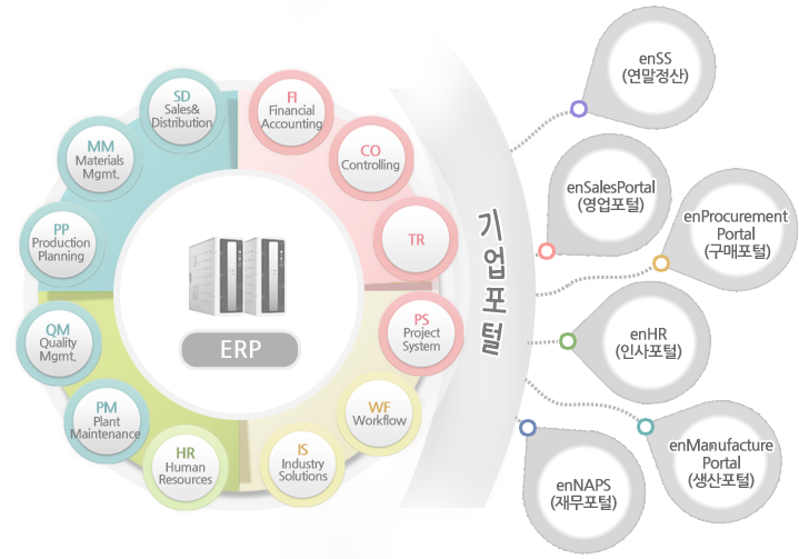 enWebPortal